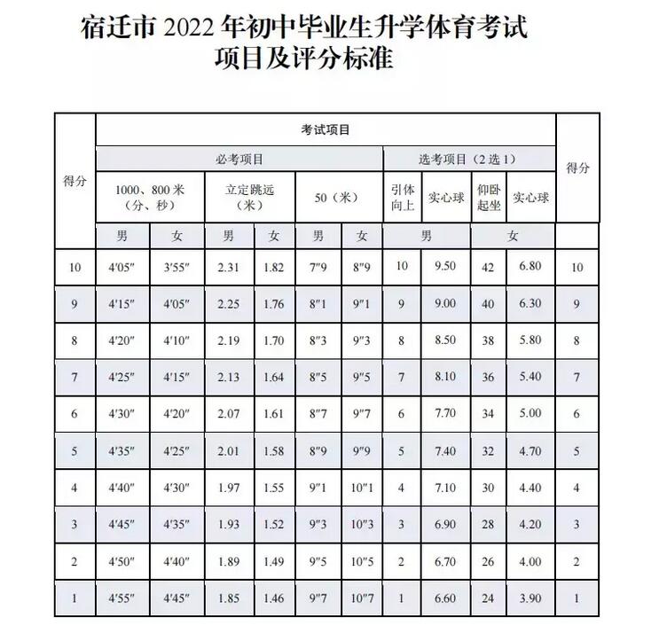 伏山镇体育中考项目（伏山镇体育中考项目名单） 伏山镇体育中考项目（伏山镇体育中考项目名单）《伏山中学》 体育动态