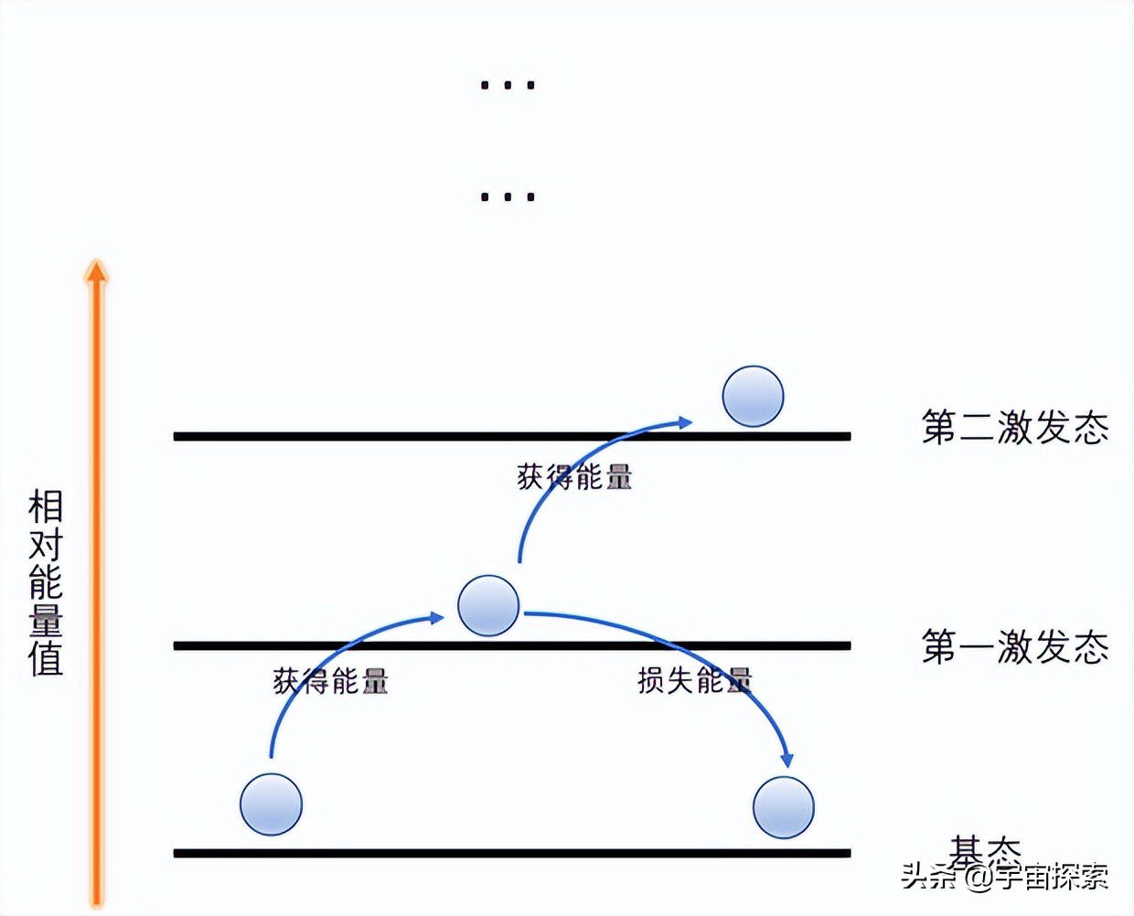 物理学界极其复杂的概念，或许暗藏着微观世界的终极奥秘