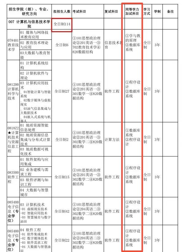 有大学，3月17日考研复试，你还敢“摆烂”吗？