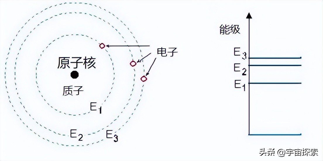 物理学界极其复杂的概念，或许暗藏着微观世界的终极奥秘