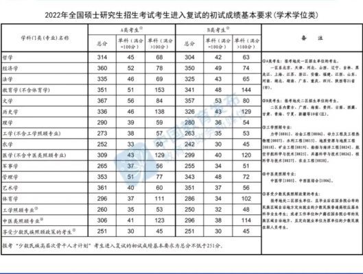 2022考研国家线公布后，评论区个个都是“人才”，幽默背后是无奈