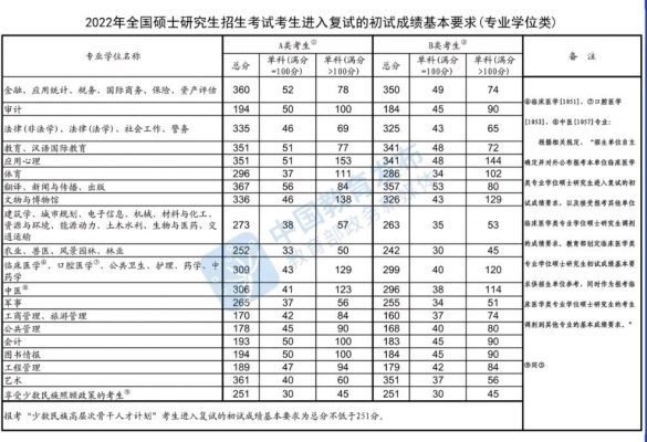 2022考研国家线发布，工学涨了10分，考生：“卷麻了”