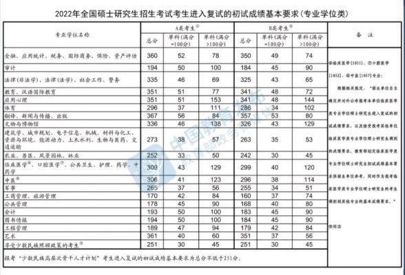 2022考研国家线公布后，评论区个个都是“人才”，幽默背后是无奈