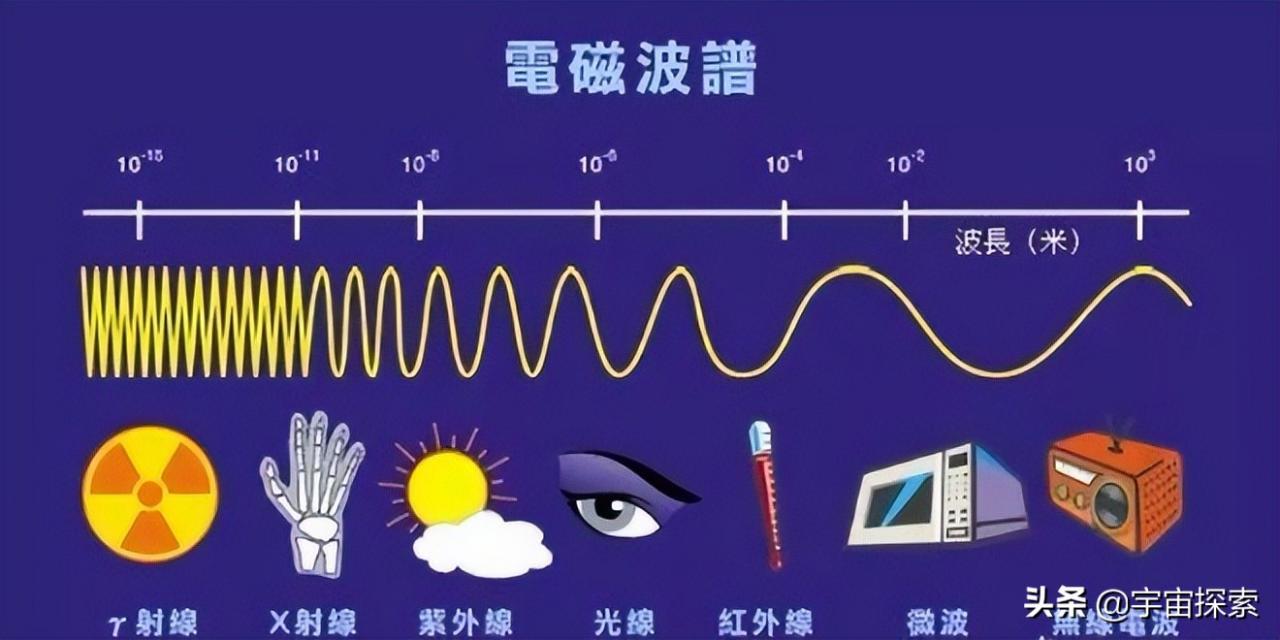 非洲很热而黑色又吸热，为什么非洲人仍然进化成黑人呢？