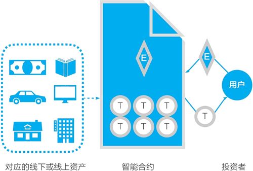 以太坊智能合约是什么？以太坊的智能合约有什么用插图4