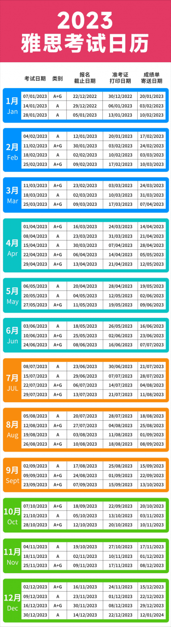 雅思考试时间唐山