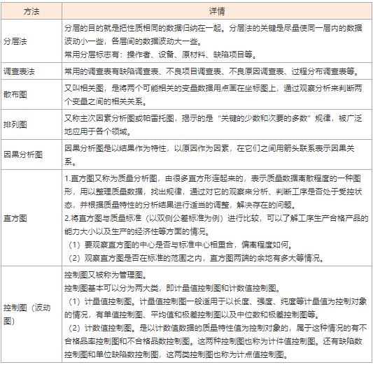 2024年初级经济师《工商管理》高频考点（13）