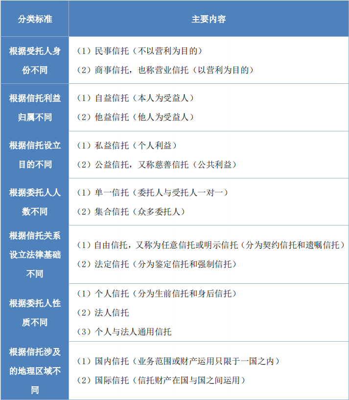 2024年中级经济师《金融》易错易混点（13）