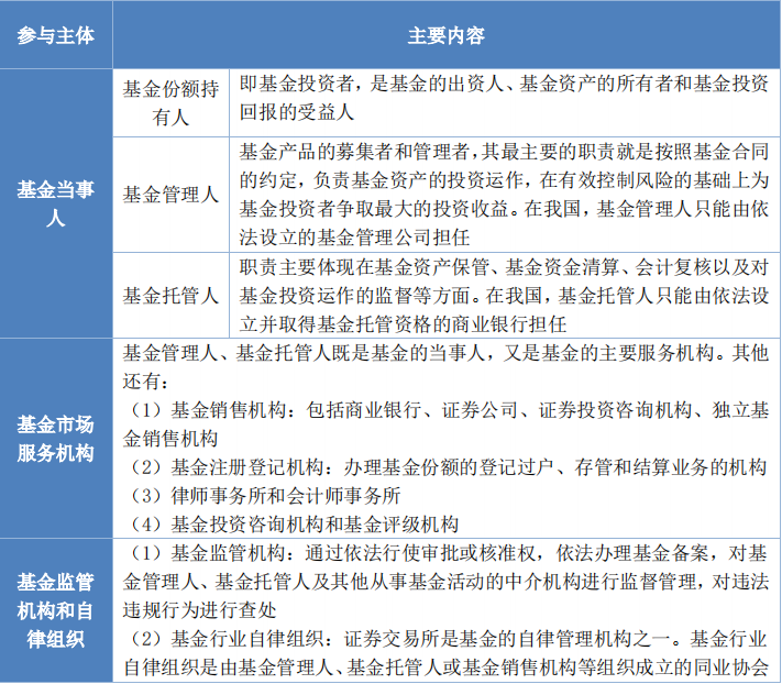 2024年中级经济师《金融》易错易混点（17）