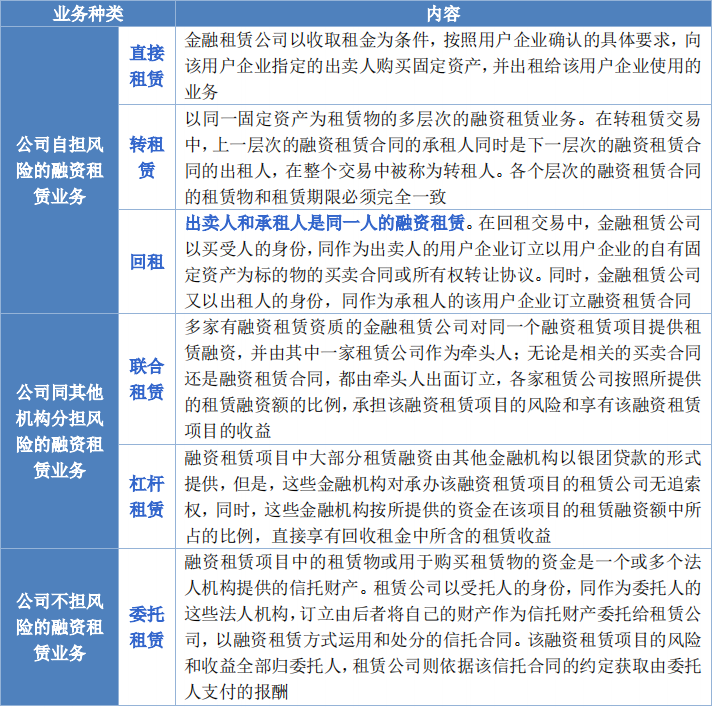 2024年中级经济师《金融》易错易混点（23）