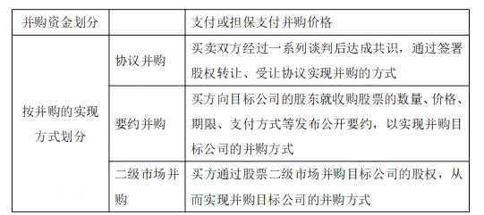 2024年中级经济师《工商管理》高频考点（12）