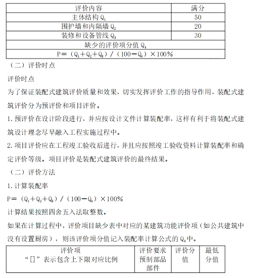 2024年中级经济师《建筑与房地产》高频考点（16）